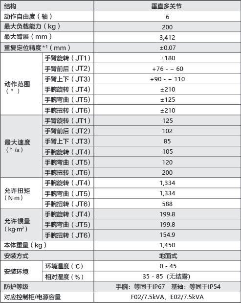 川崎 BX200X参数.png