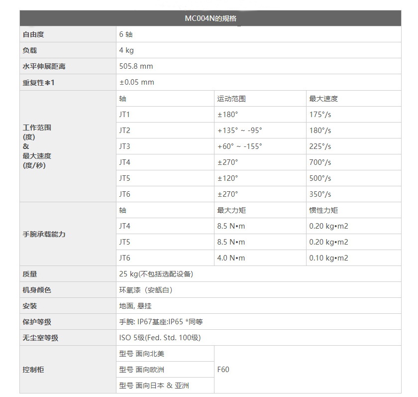 川崎-MC004N技术参数.jpg