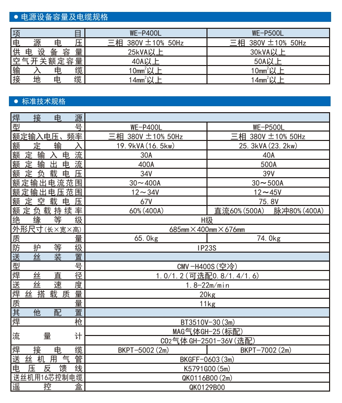 WE-P500L-全数字逆变控制直流低飞溅-脉冲焊接机技术参数.png