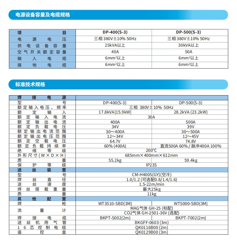 全数字逆变控制直流脉冲MIGMAG焊接机技术参数.png