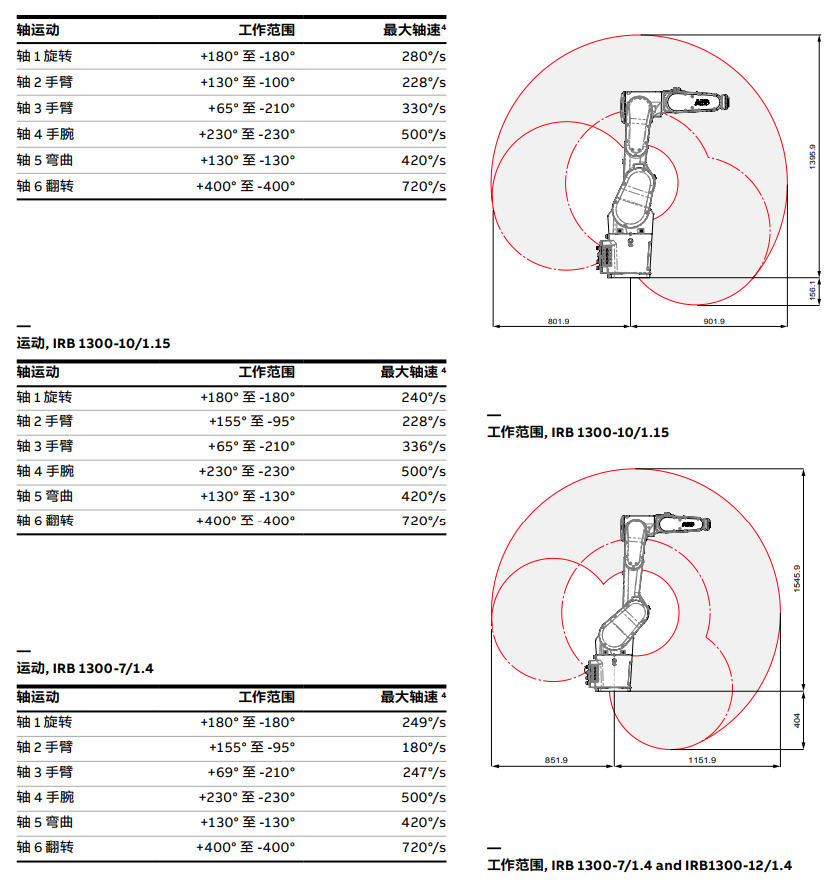 ABB-IRB-1300-7斜杠1.4技术参数.png