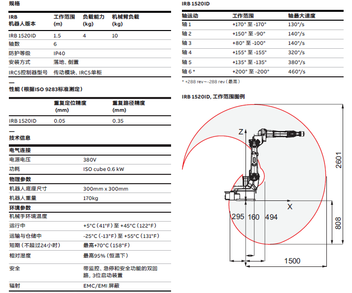 ABB IRB 1520ID 技术参数.png
