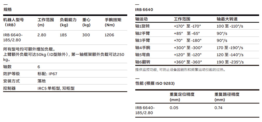 ABB IRB 6640-185斜杠2.80.png