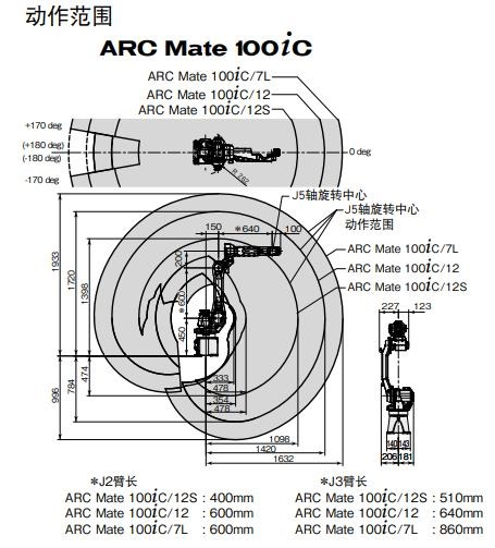 发那科-ARC-Mate-100iC斜杠12动作范围.png