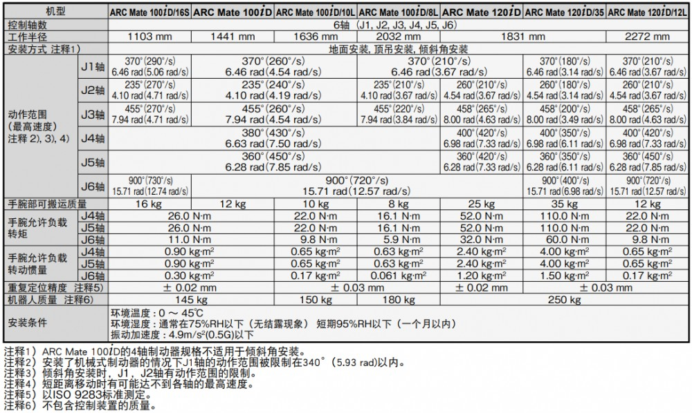 发那科 ARC Mate 100iD技术参数.png