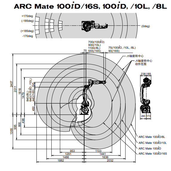 发那科 ARC Mate 100iD斜杠16S技术参数1.png