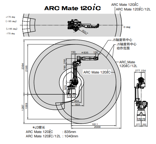发那科-ARC-Mate-120iC斜杠12L技术参数.png