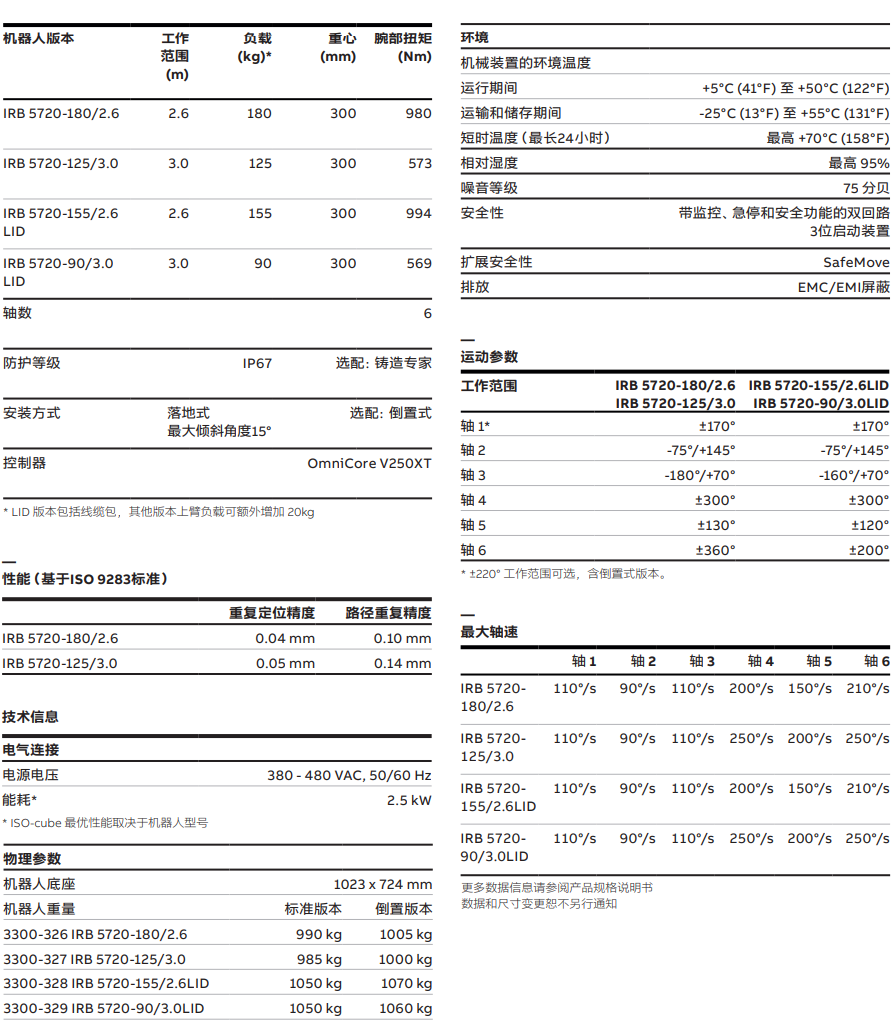 ABB-IRB-5720-1253.0.png