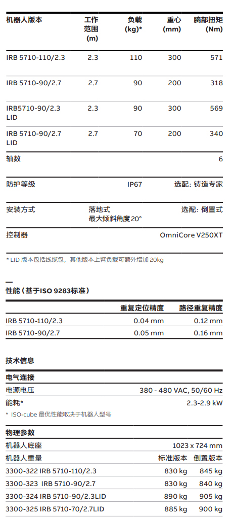 ABB-IRB-5710-1102.3.png