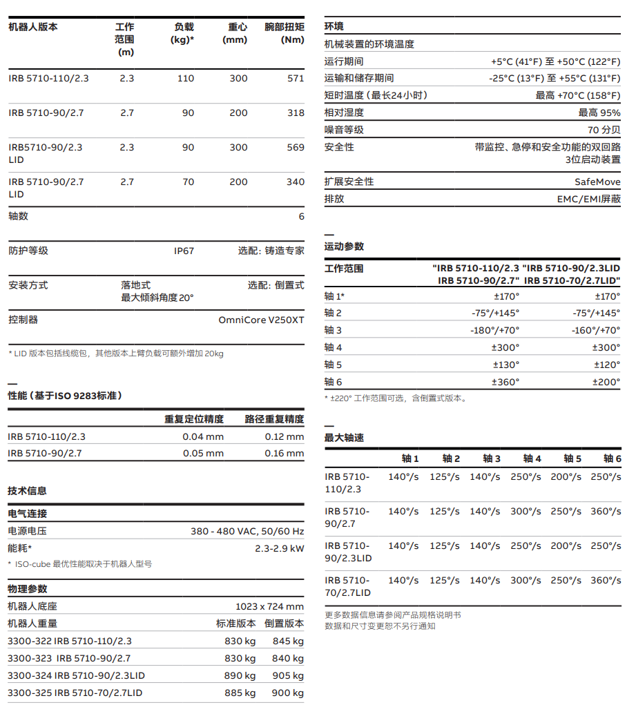ABB-IRB-5710-90斜杠2.7.png